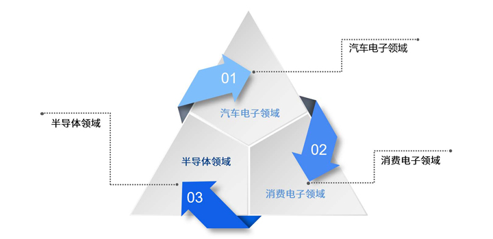 战略布局.jpg